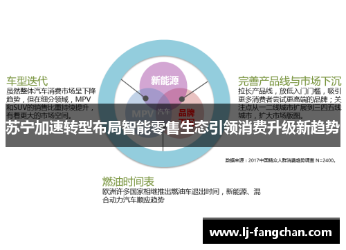 苏宁加速转型布局智能零售生态引领消费升级新趋势