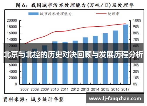 北京与北控的历史对决回顾与发展历程分析